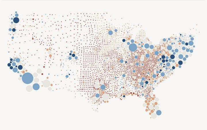 Dorling cartogram of 3,108 US counties in the lower 48 states and DC. Circles are sized by 2020 votes cast and moved apart so none overlap. Colour is the 2024 Democratic two-party share in five equal-width classes centred on 50%, red-blue diverging palette; faint ticks mark each county's true position.