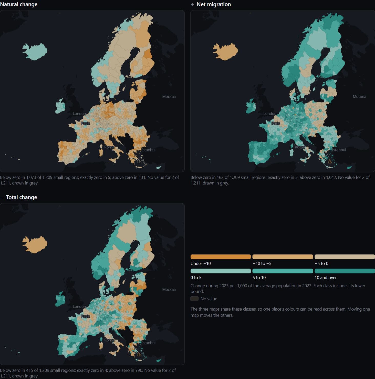 Three maps of European small regions (NUTS 3) in 2023 on one brown–teal diverging key, laid out as natural change plus net migration equals total change, with the key in the fourth cell. Natural change is brown almost everywhere, net migration is teal almost everywhere, and total change is a mix of both.