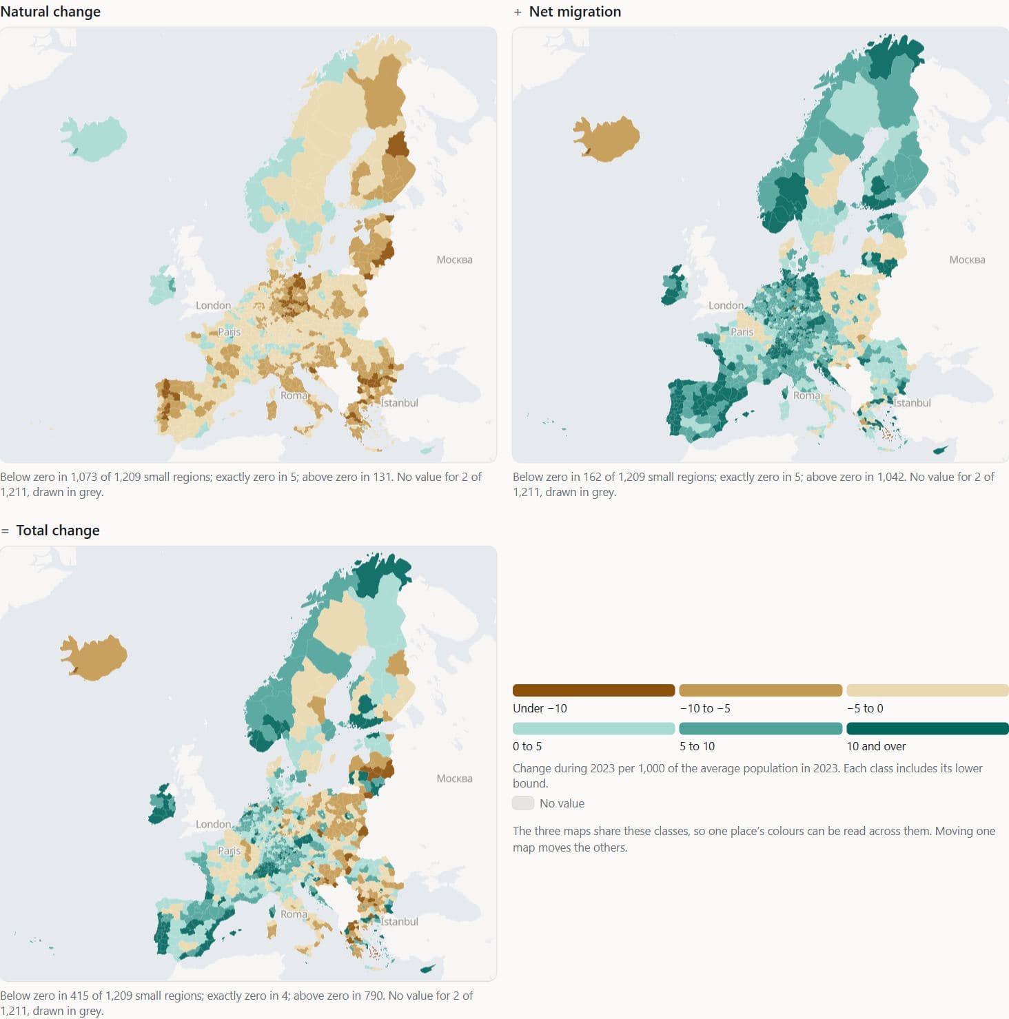 Three maps of European small regions (NUTS 3) in 2023 on one brown–teal diverging key, laid out as natural change plus net migration equals total change, with the key in the fourth cell. Natural change is brown almost everywhere, net migration is teal almost everywhere, and total change is a mix of both.