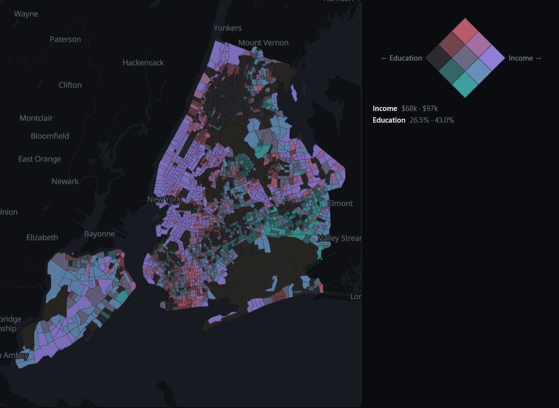 Bivariate choropleth of New York City census tracts crossing median household income with the share of adults holding a bachelor's degree, in a 3 by 3 Blue–pink key shown beside the map.