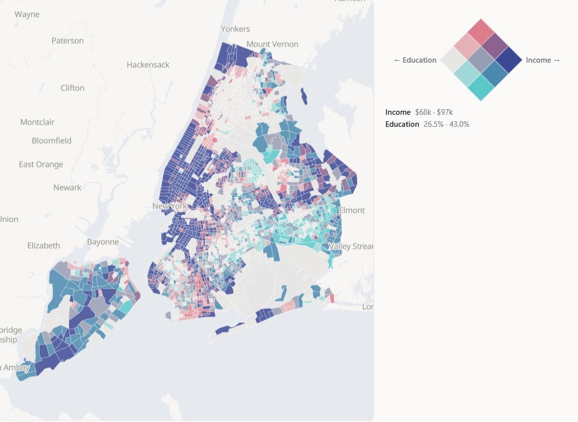 Bivariate choropleth of New York City census tracts crossing median household income with the share of adults holding a bachelor's degree, in a 3 by 3 Blue–pink key shown beside the map.