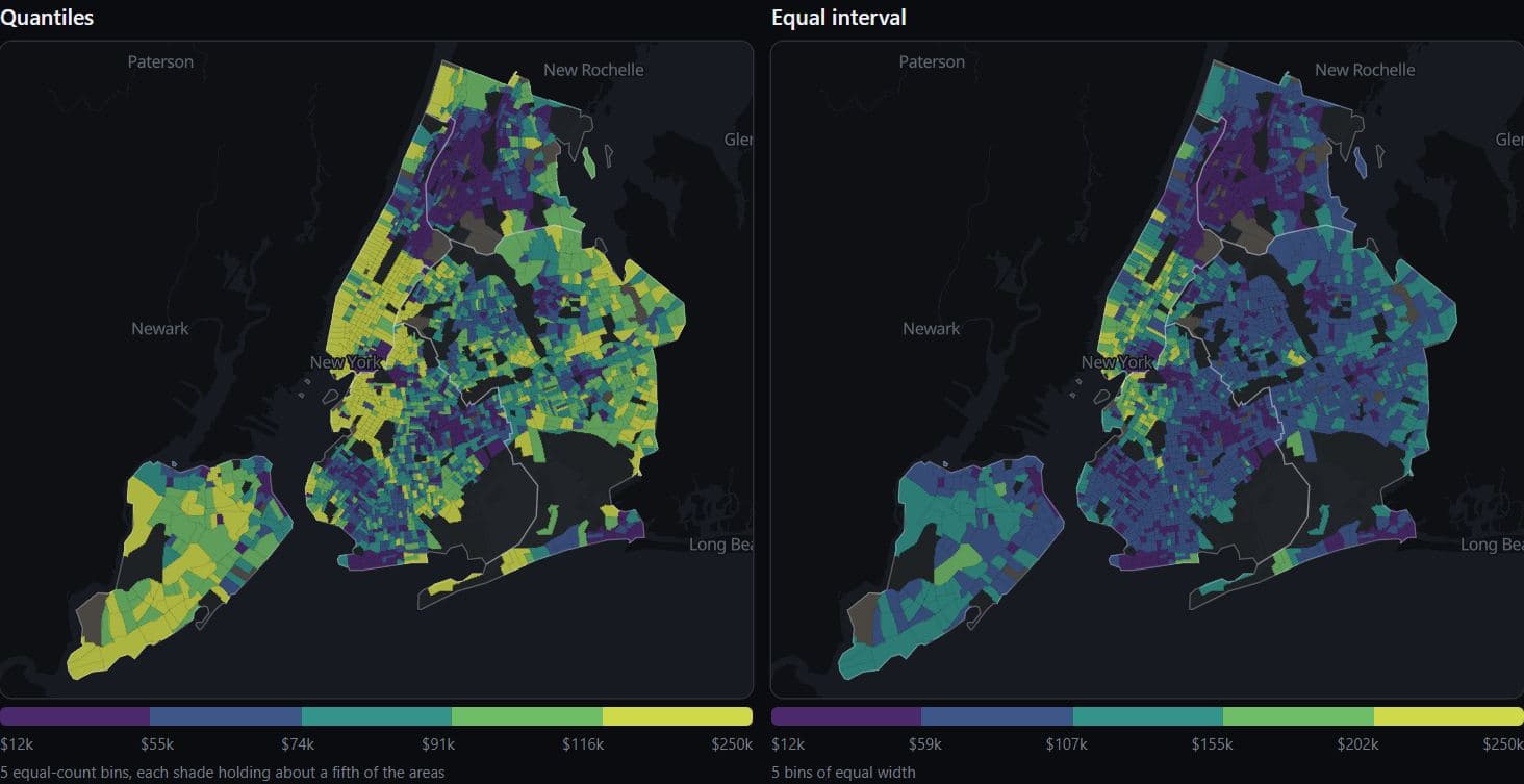 Two maps of median household income by census tract in New York City, quantiles on the left and equal interval on the right, both on the Viridis palette with one camera.