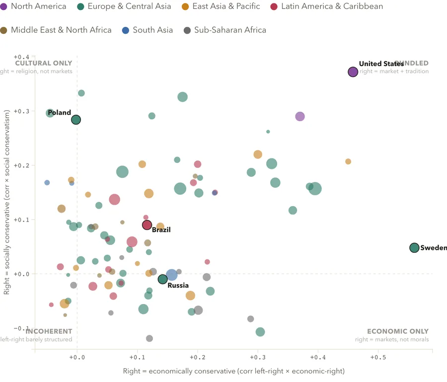 What left-right means, country by country