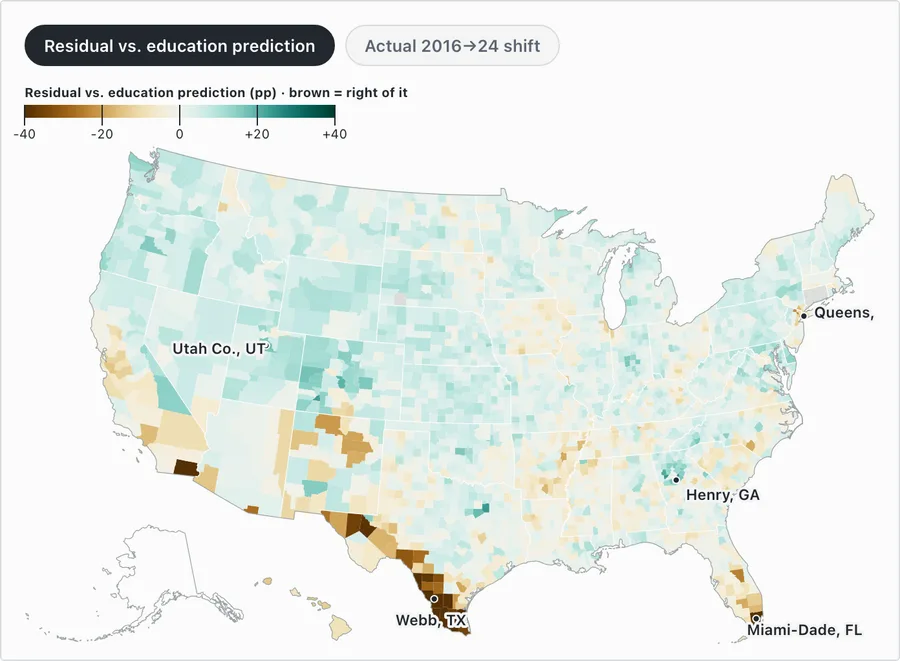 Where the diploma model breaks down