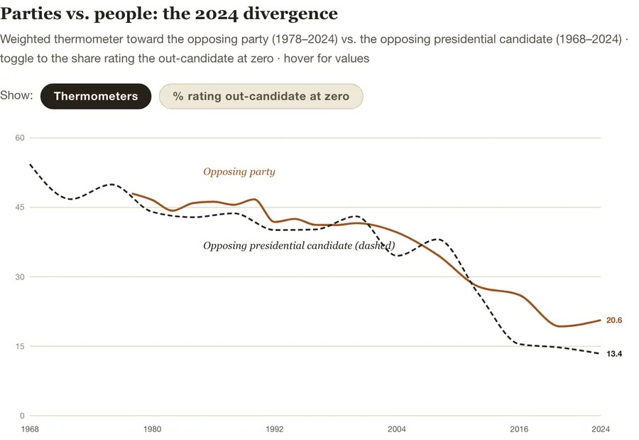 Parties vs. people, 2024
