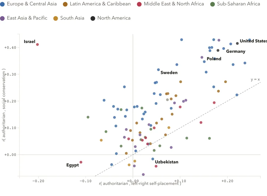 The disposition vs. the label, by country