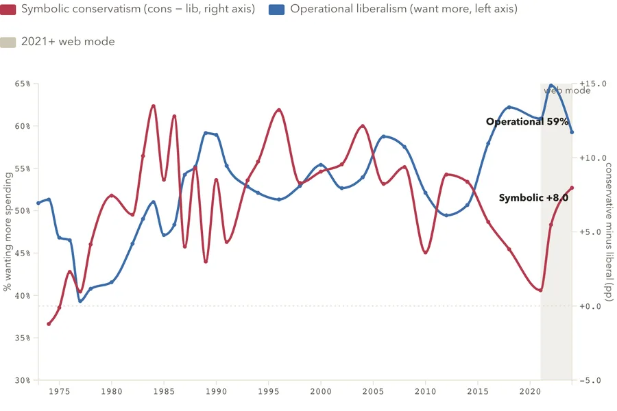 The label vs. the policy ledger