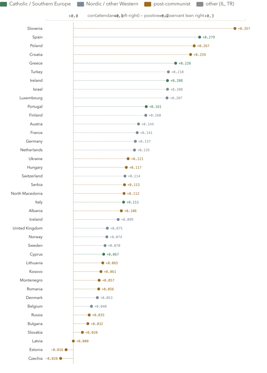 Religion and politics, by country
