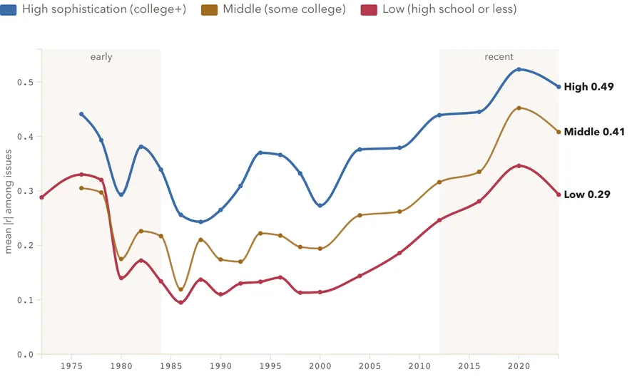 Belief constraint, mass vs. informed