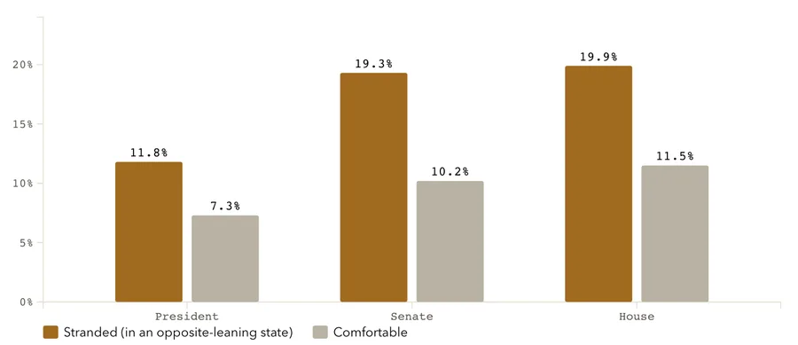 Crossover voting among stranded partisans