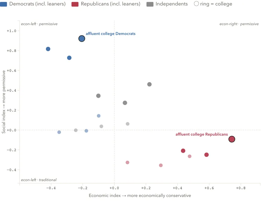 The two outlier groups