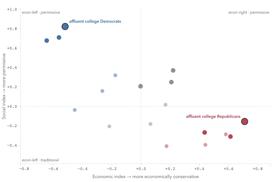 The same two outliers in ANES