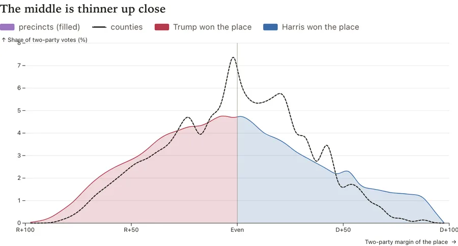 Where the two-party vote is cast