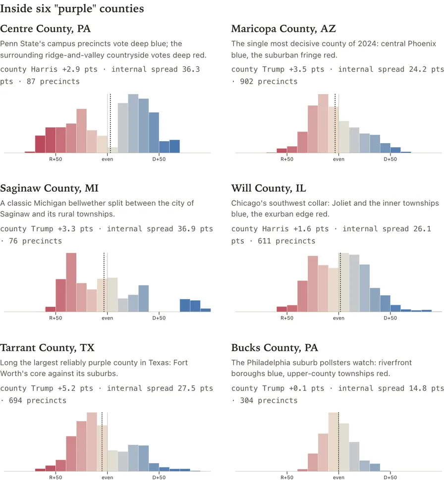 Inside the county: precinct margins