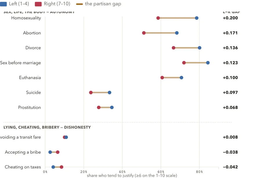 Two moralities, left vs. right