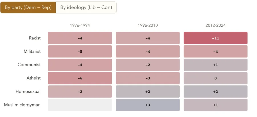 The partisan tolerance gap