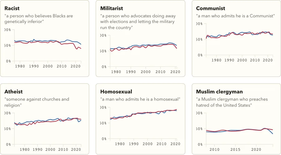 Tolerance for controversial speakers