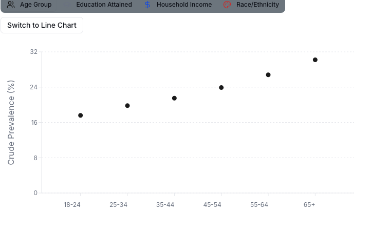 BRFSS Demographic Dashboard preview