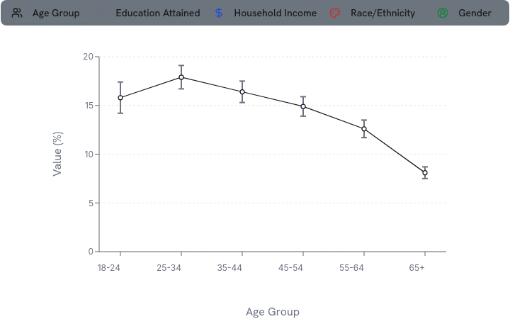 Demographic breakdowns preview