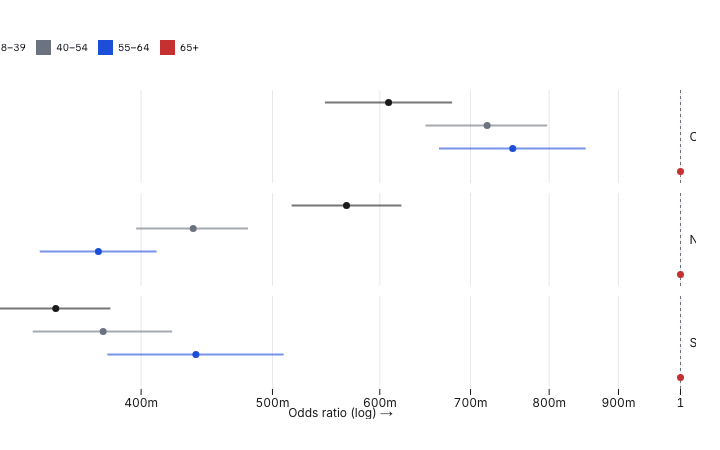 Forest Plot (faceted) preview