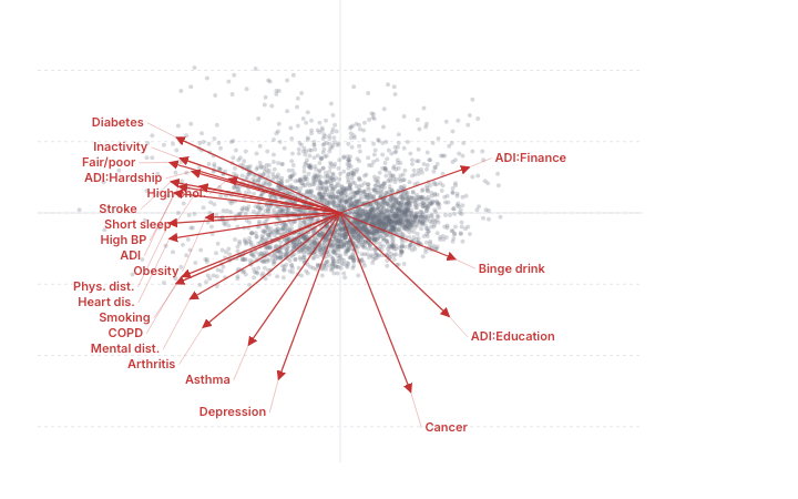 PCA Biplot preview