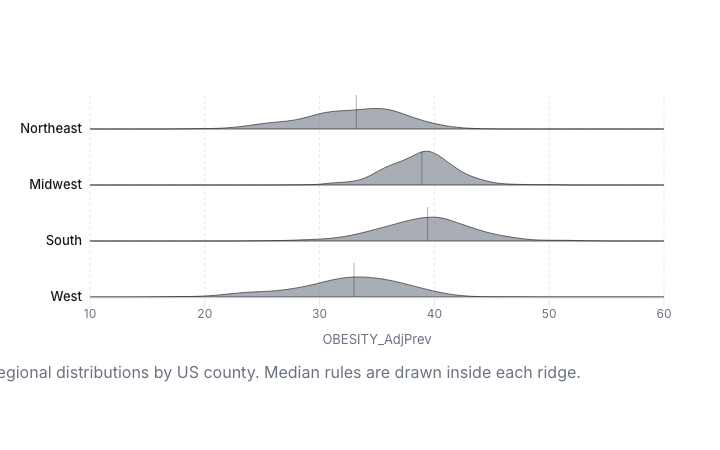 Ridge / Joyplot preview