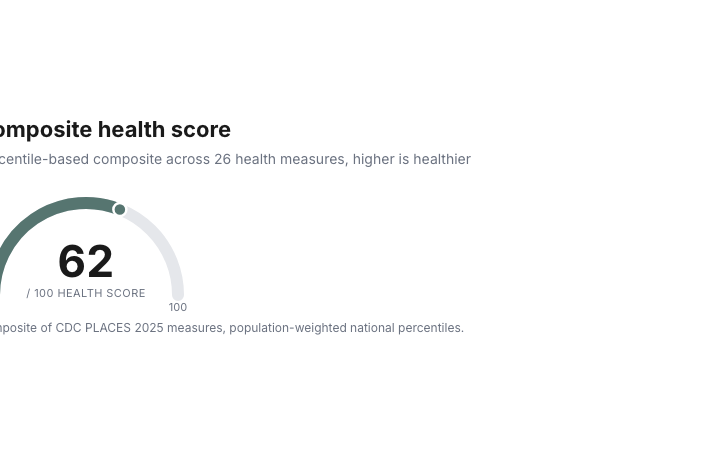 Score Gauge preview