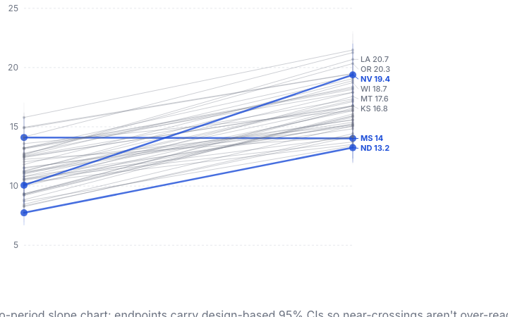 Slopegraph preview