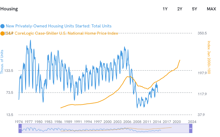 Economic Time Series preview